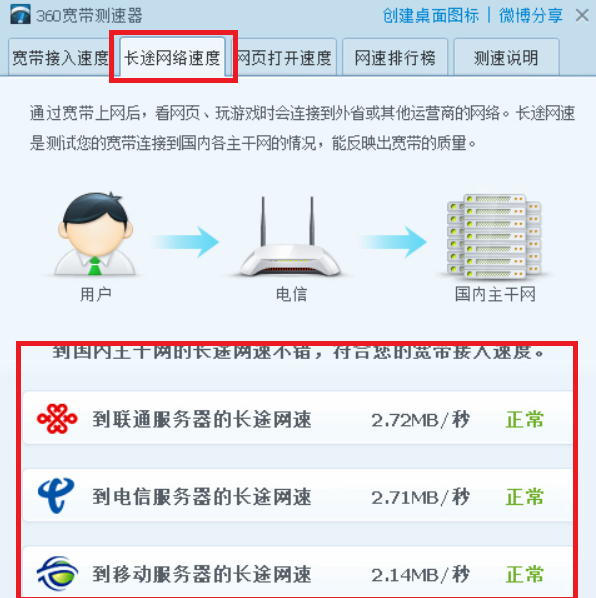 360网速测试器正式版