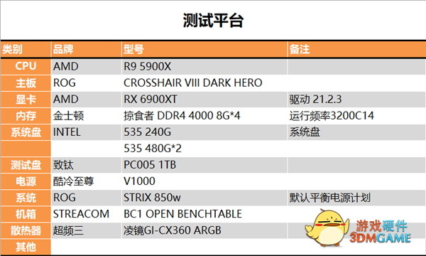 国产闪存成熟！长江存储致钛PC005 1TB SSD测试