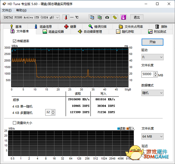 国产闪存成熟！长江存储致钛PC005 1TB SSD测试