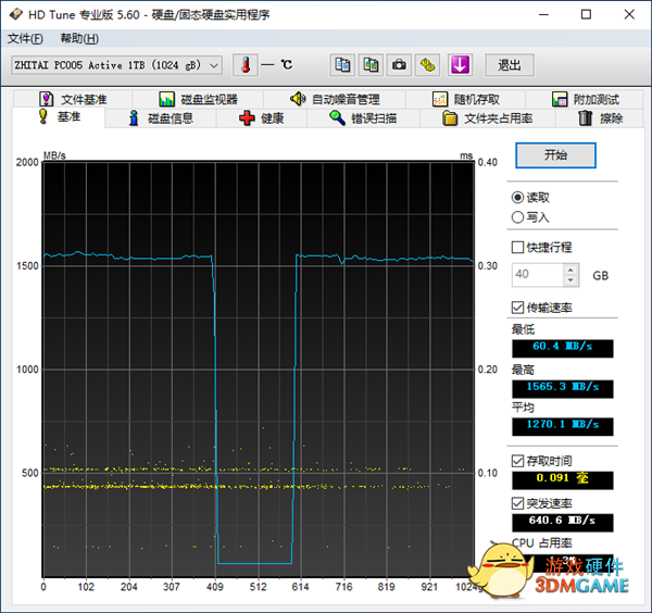 国产闪存成熟！长江存储致钛PC005 1TB SSD测试
