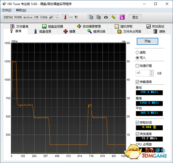 国产闪存成熟！长江存储致钛PC005 1TB SSD测试