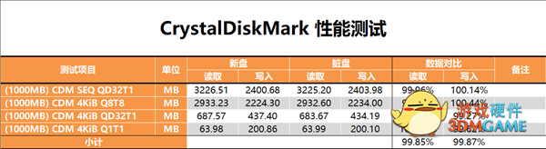 国产闪存成熟！长江存储致钛PC005 1TB SSD测试
