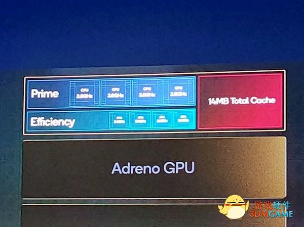高通公布骁龙8cx Gen3性能：9瓦媲美22瓦酷睿i5