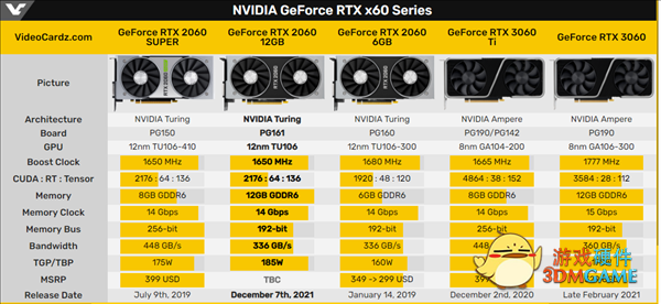 新款RTX 2060发布：12月7日上市