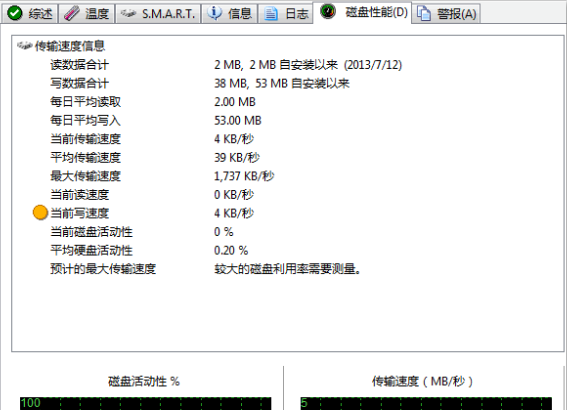 硬盘哨兵5.70