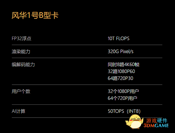 国产首款高性能4K级显卡GPU！风华1号性能指标公布：12nm工艺
