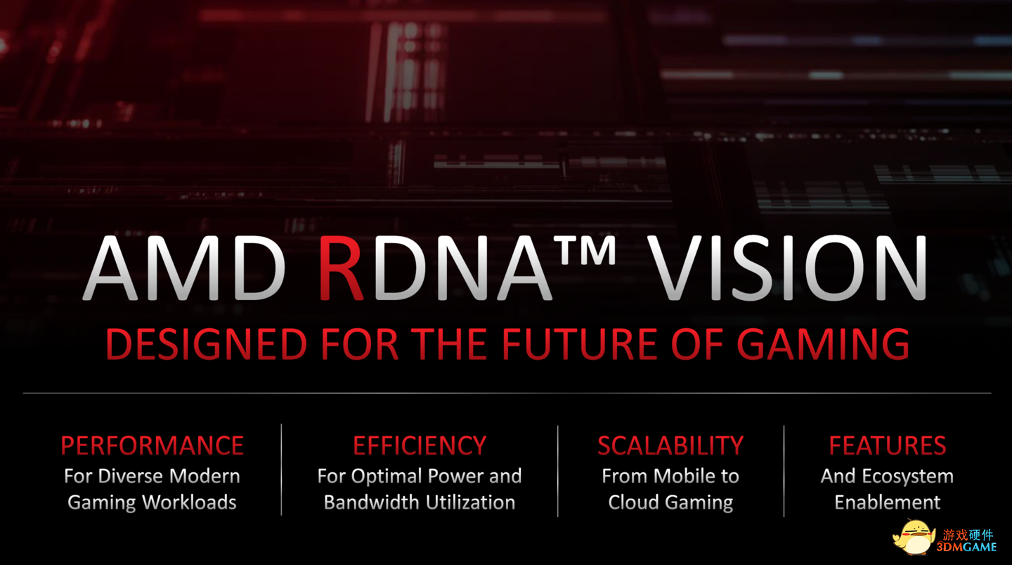 AMD 新一代旗舰游戏本处理器，R9 6900HX 细节曝光：6nm 工艺，搭载 680M 核显