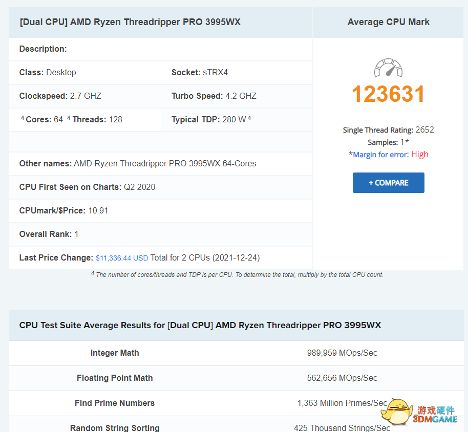 AMD 线程撕裂者 CPU 可支持双路运行，Pro 3995WX 跑分曝光