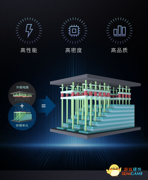长江存储发布首款PCIe 4.0 SSD致态TiPro7000：读取冲到7.4GB/s