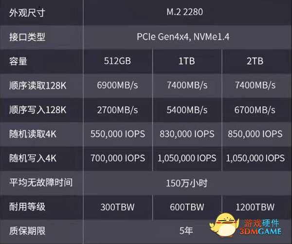 长江存储发布首款PCIe 4.0 SSD致态TiPro7000：读取冲到7.4GB/s