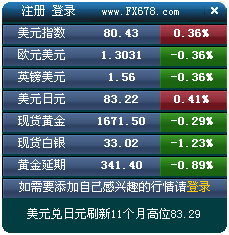 易汇通行情宝2012