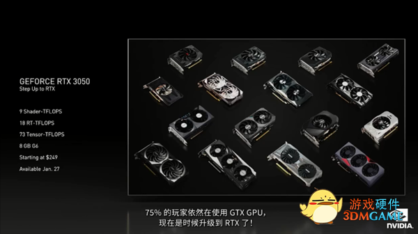 RTX 3050显卡发布：1899元、性能比RTX 2060提升38%