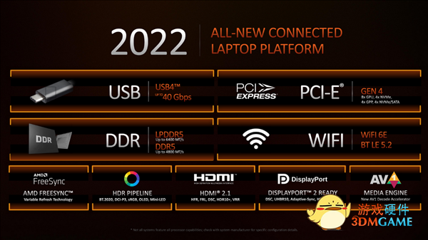 AMD锐龙6000系列处理器首发 40Gbps的USB4接口来了