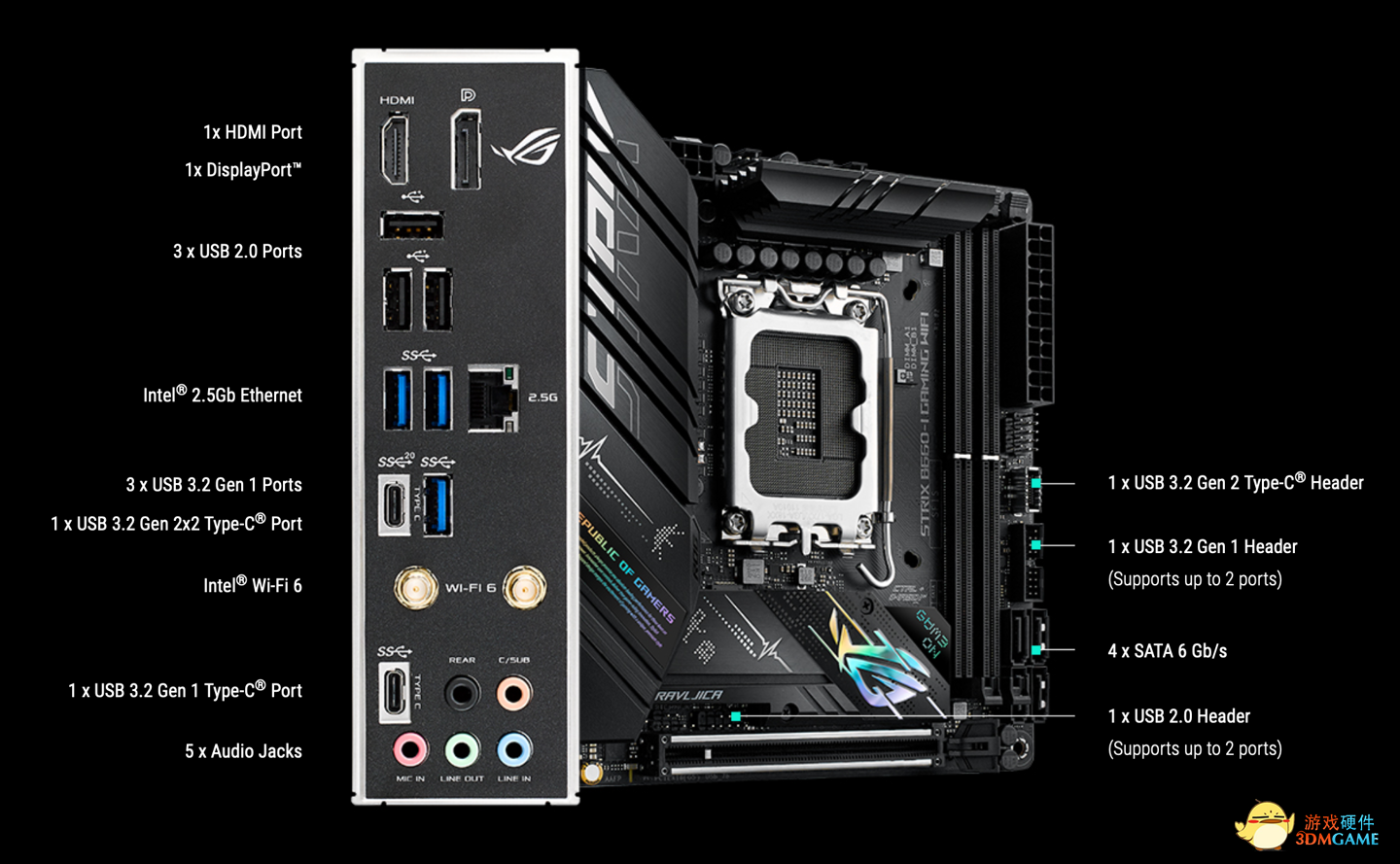 ROG 发布 STRIX B660I 主板：支持 12 代酷睿 / DDR5-6200 内存