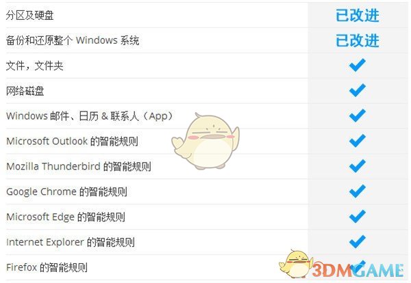 Ashampoo Backup Prov12.04