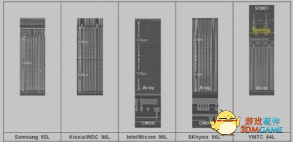 从Xtacking 1.0到2.0 致态TiPro7000超过7400MB/s性能的秘密