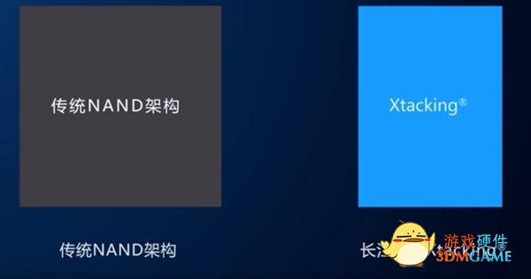 从Xtacking 1.0到2.0 致态TiPro7000超过7400MB/s性能的秘密