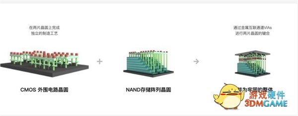 从Xtacking 1.0到2.0 致态TiPro7000超过7400MB/s性能的秘密