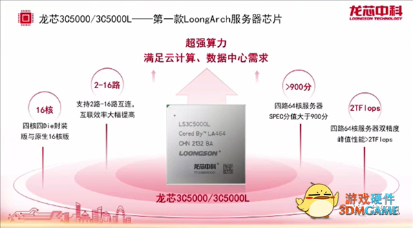 单核性能10年提升10倍！龙芯CPU构建全面开放的LoongArch生态系统