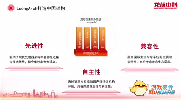 单核性能10年提升10倍！龙芯CPU构建全面开放的LoongArch生态系统