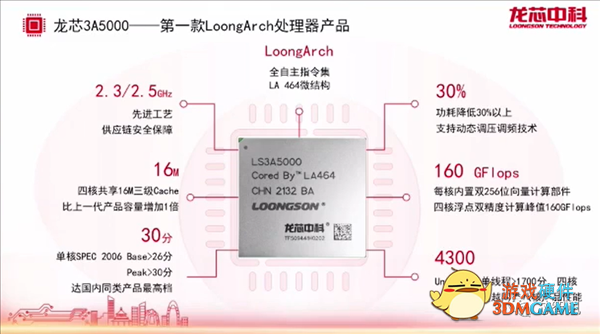单核性能10年提升10倍！龙芯CPU构建全面开放的LoongArch生态系统