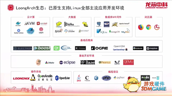单核性能10年提升10倍！龙芯CPU构建全面开放的LoongArch生态系统