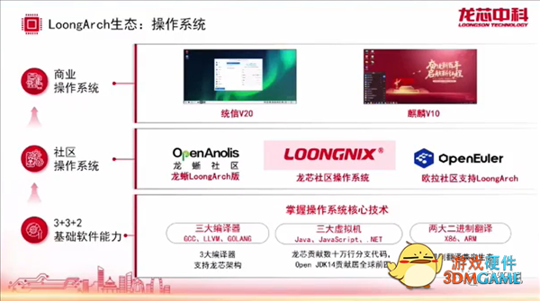 单核性能10年提升10倍！龙芯CPU构建全面开放的LoongArch生态系统