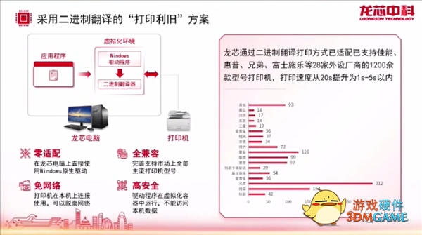 单核性能10年提升10倍！龙芯CPU构建全面开放的LoongArch生态系统
