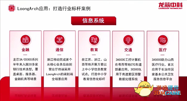 单核性能10年提升10倍！龙芯CPU构建全面开放的LoongArch生态系统