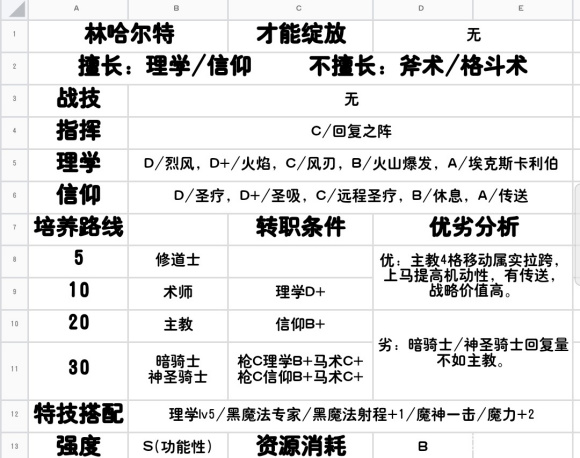 《火焰纹章：风花雪月》全人物信息一览