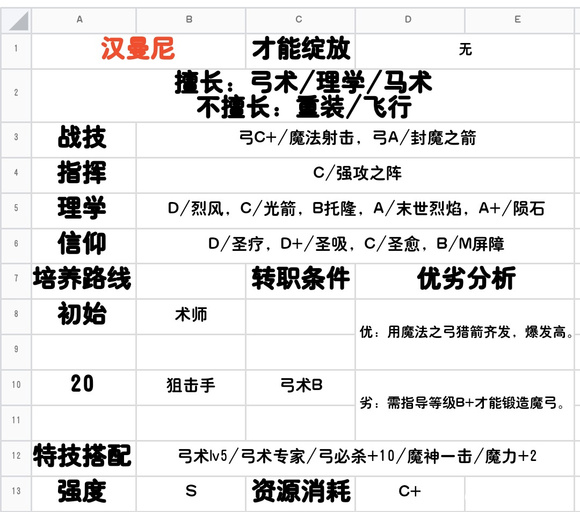 《火焰纹章：风花雪月》全人物信息一览