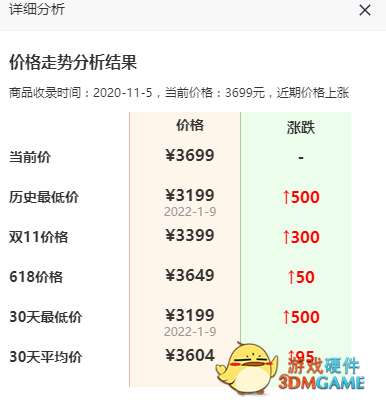 12代酷睿全面上市 AMD锐龙5000处理器涨价了：回到3个月前