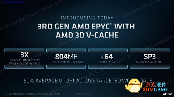 史无前例804MB缓存 AMD增强版Zen3处理器实测：延迟超低