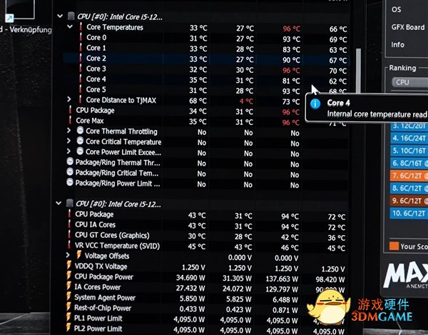 国外高玩成功将 i5-12400 超频至 5.2GHz，性能提高 33%