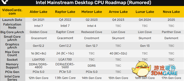 Intel 13代酷睿不换接口 但你得换主板！