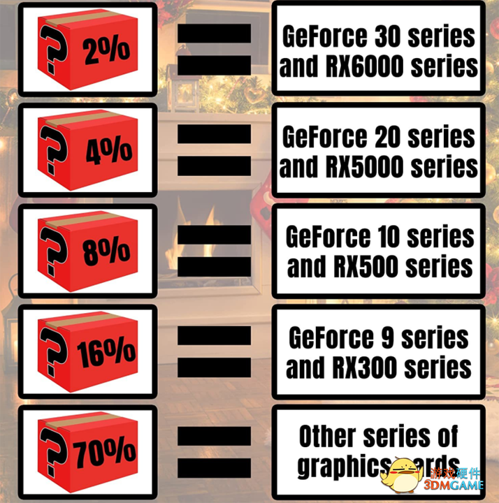 日本开卖显卡盲盒：800 块钱就可能开出 RTX 3090 / RX 6900 XT