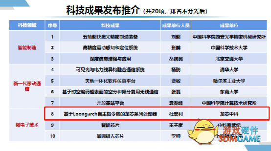 基于 LoongArch 的龙芯系列处理器入选中国职业技术教育学会推介科技成果