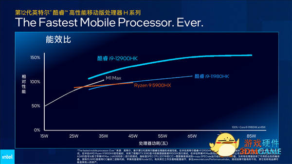 Intel 12代酷睿H深入解读：游戏本变天！Evo也不一样了