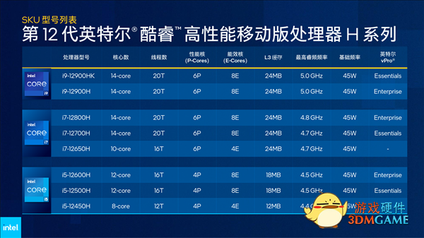 Intel 12代酷睿H深入解读：游戏本变天！Evo也不一样了