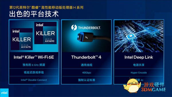 Intel 12代酷睿H深入解读：游戏本变天！Evo也不一样了