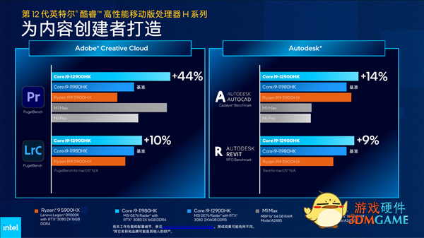 Intel 12代酷睿H深入解读：游戏本变天！Evo也不一样了