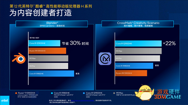 Intel 12代酷睿H深入解读：游戏本变天！Evo也不一样了