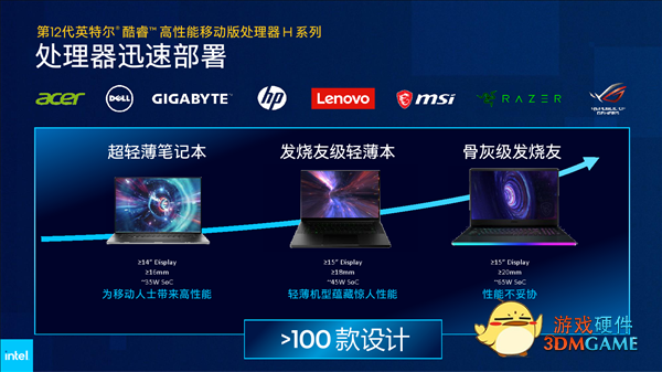 Intel 12代酷睿H深入解读：游戏本变天！Evo也不一样了