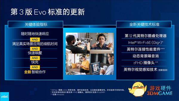 Intel 12代酷睿H深入解读：游戏本变天！Evo也不一样了