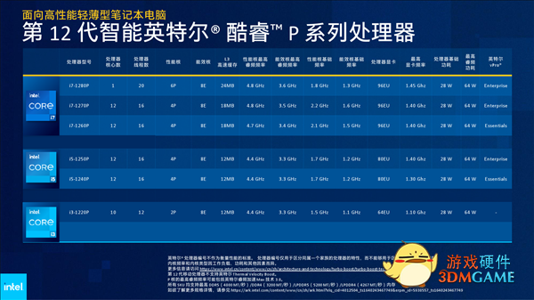 Intel 12代酷睿H深入解读：游戏本变天！Evo也不一样了