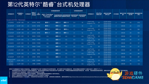 Intel 12代酷睿H深入解读：游戏本变天！Evo也不一样了