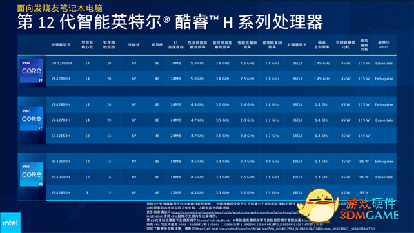 Intel 12代酷睿H深入解读：游戏本变天！Evo也不一样了