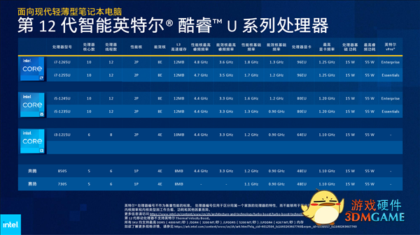 Intel 12代酷睿H深入解读：游戏本变天！Evo也不一样了