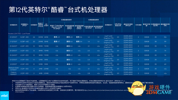 Intel 12代酷睿H深入解读：游戏本变天！Evo也不一样了