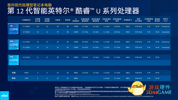 Intel 12代酷睿H深入解读：游戏本变天！Evo也不一样了